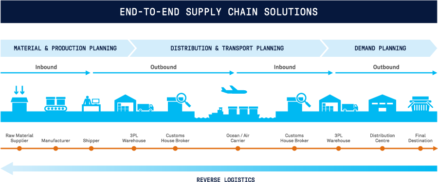 operationsmanagement_illust