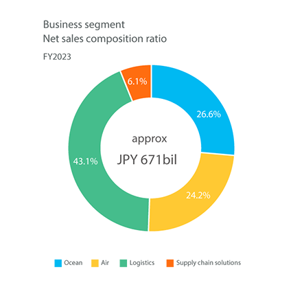 Business-EN_FY23