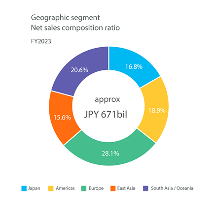 Region-EN_DY23